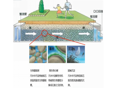 湘潭市火車(chē)站北片區工程